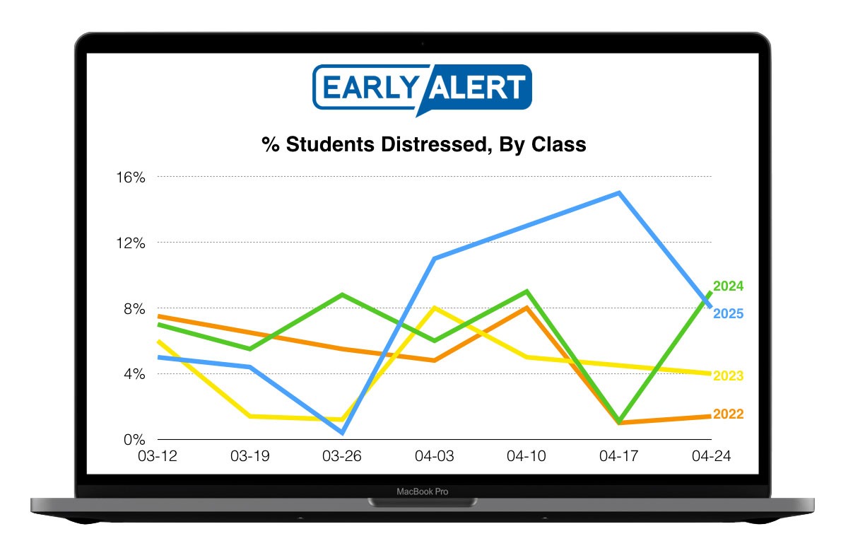Early-Alert-Dashboard-Example-Laptop-Student-Distress-By-Class-2022-2023a